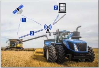 RTK+
